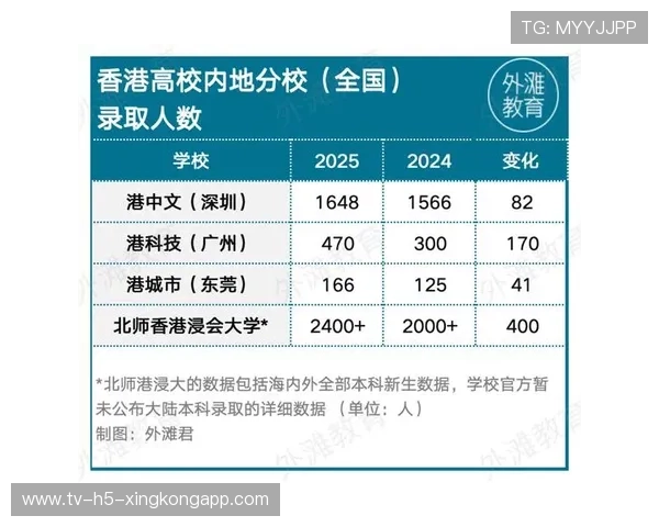 港城大退考场,内地“港校”成中产家庭新宠儿 港城大退考场,内地“港校”成中产家庭新宠儿