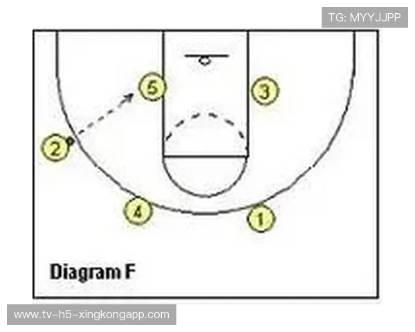 战术回顾：快攻体系全程压制对手节奏运行（216 ）