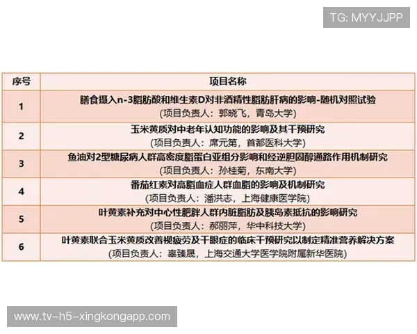 世界体能恢复科研基金第58轮资助指南与评审时间表公布，世界体能比赛